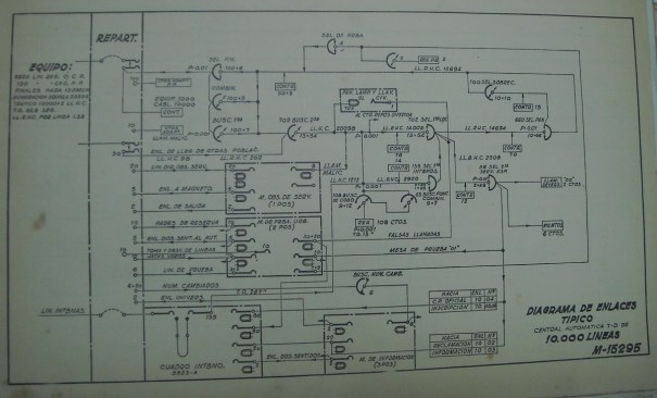 Diagrama de Enlaces de equipo Rotary Museo Didáctico de La Coruña