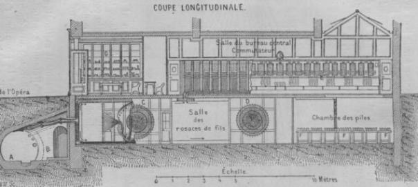 Estación central de la Avenida de la Opera de Paris (fredouille.pagesperso-orange.fr)