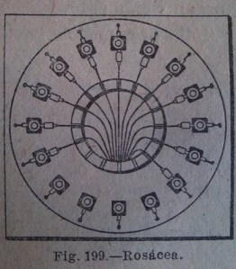 Ilustración de la “Guía Práctica del Telegrafista”, E. Montoriol, traducida del francés por M. Balseiro, 1921, MB, Madrid.