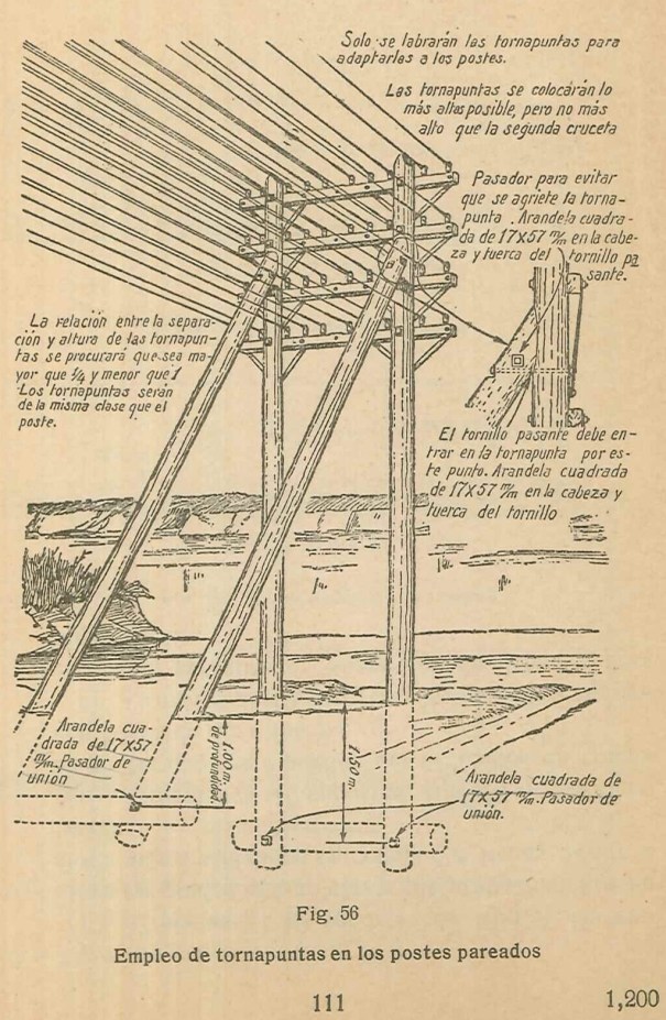 Figura 56. Construcción de líneas de postes. Tornapuntas