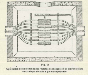 Figura 13 página 22 1929_Nº020 (5205) Empalme de Cables subterráneos