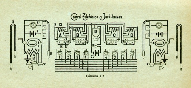 Esquema Central Jack-knives Lám, 1 "Centrales Telefónicas" 1918