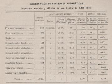 tablarutinasequiposconfsemcnteabril1927