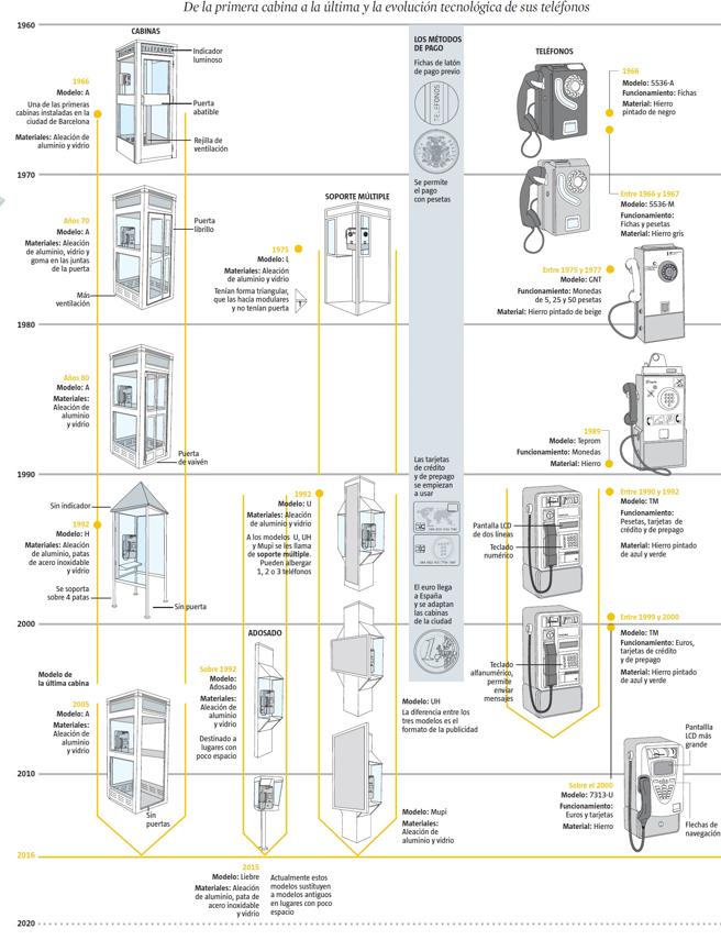 Las cabinas. Jose María Romeo en Onda&nbsp;Madrid