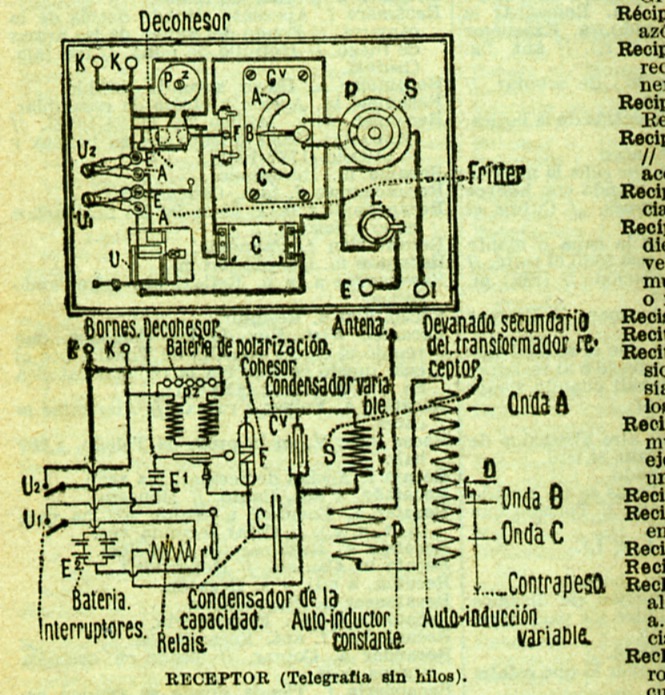 Teléfono y Telégrafo en Diccionario Manual Calleja de&nbsp;1924