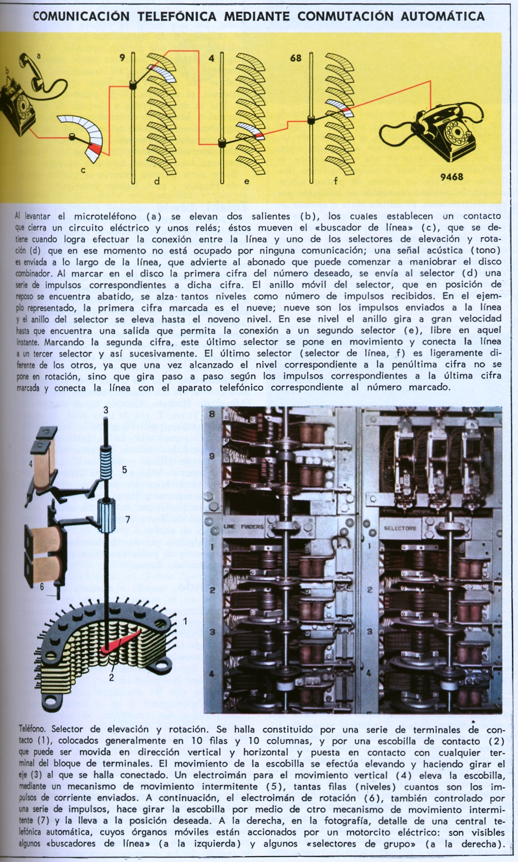 Telecomunicación, Teléfono y Telégrafo en «Monitor».&nbsp;1965