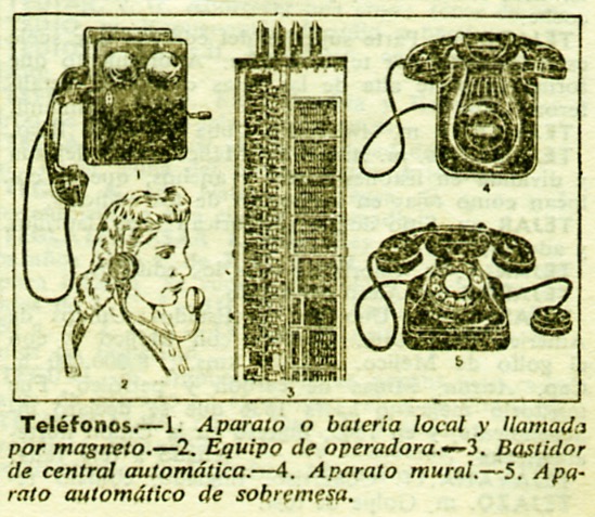 Teléfono, Telégrafo y Televisión en el Diccionario Manual Sopena de&nbsp;1956