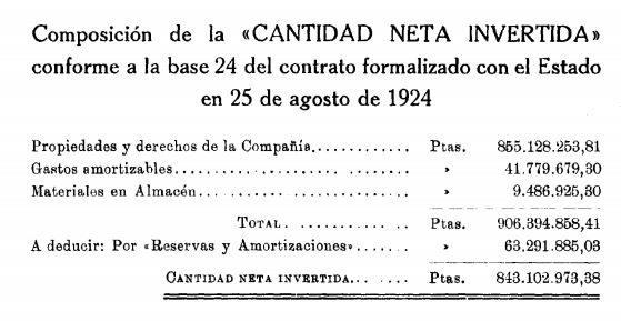 Memoria 1933 pag11