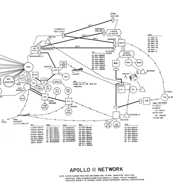 Apollo 11 Network