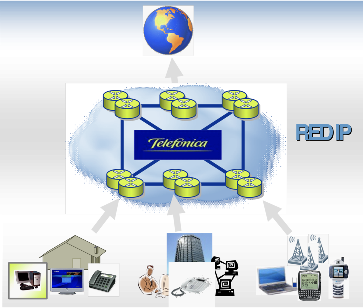 1 Red IP Telefónica