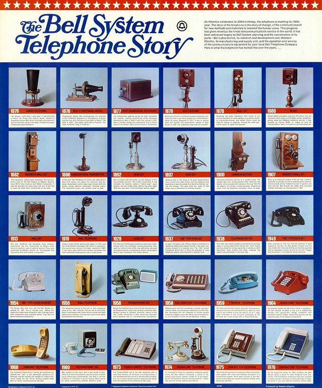 La Historia de la Telefonía a través de los carteles publicitarios de ATT/Bell System entre 1910 y 1984. Parte I, los años&nbsp;1910.