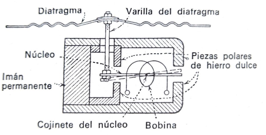 Micrófono activado por la voz